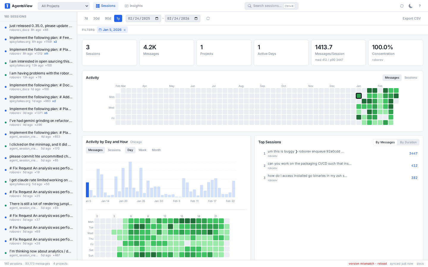 Heatmap filtered to a single day