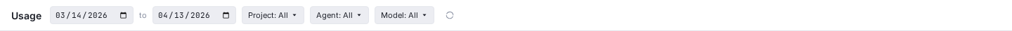 Usage toolbar with filters